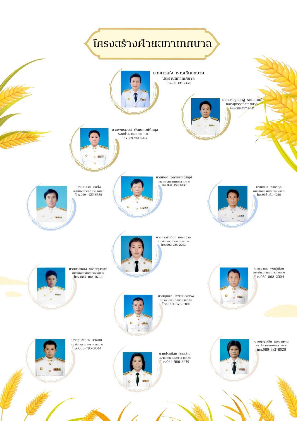 1 0   สํานักปลัด เทศบาลตําบลบางปลาม้า page 0003